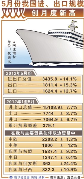 小红书视角下的全球贸易风云变迁，历史上的11月10日外贸新闻回顾与最新动态分析