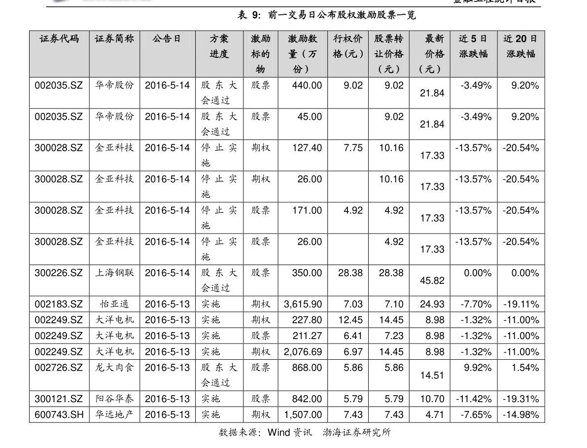 高瓴资本持股揭秘，最新明细聚焦金融风云，揭示最新金融动态（11月10日）