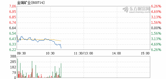 11月10日金瑞矿业股票动态解析，最新消息与投资机会挑战聚焦