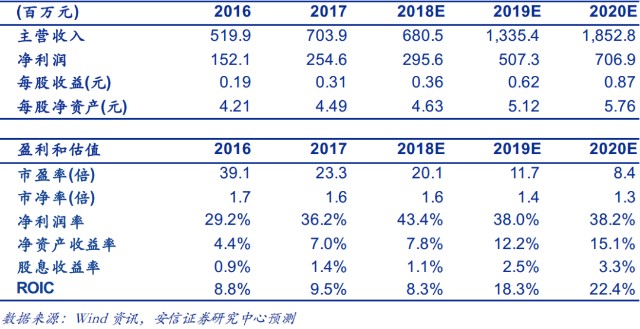 2024澳新三期必中生肖预测，图库精彩解读_独家EVL787.35特别版