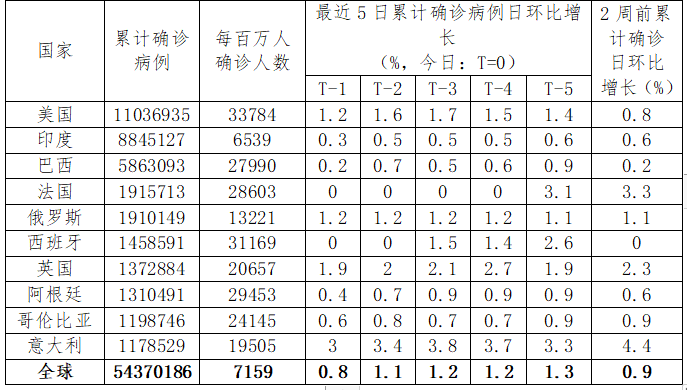 全球疫情发展深度观察，历年11月10日动态、正反观点剖析与个人立场表达