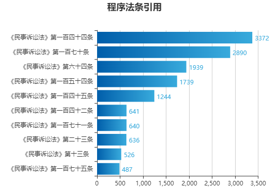 2024年新澳门开奖结果查询,数据资料解释落实_社区版EOZ753.17