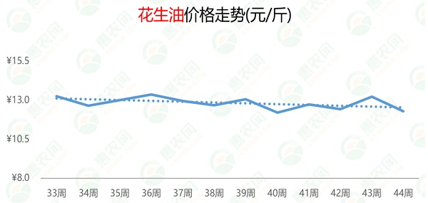 陕西最新花生价格深度解析，历史走势与市场动态分析（日期，历史上的11月10日）