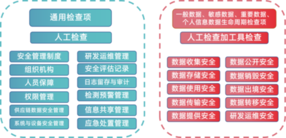 精准一肖一码100，定制版安全评估策略_WZF902.3方案