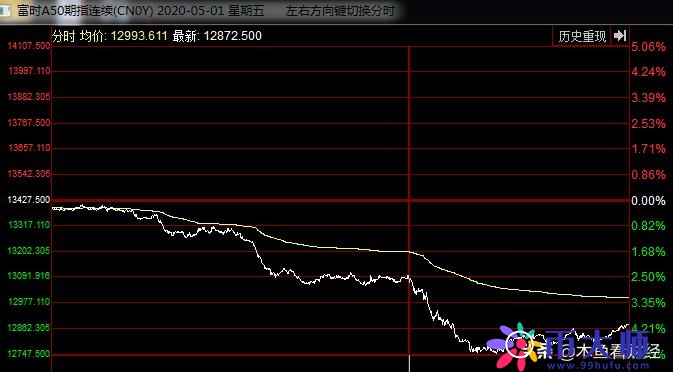 去年最新富时A50成分股深度解析与概览