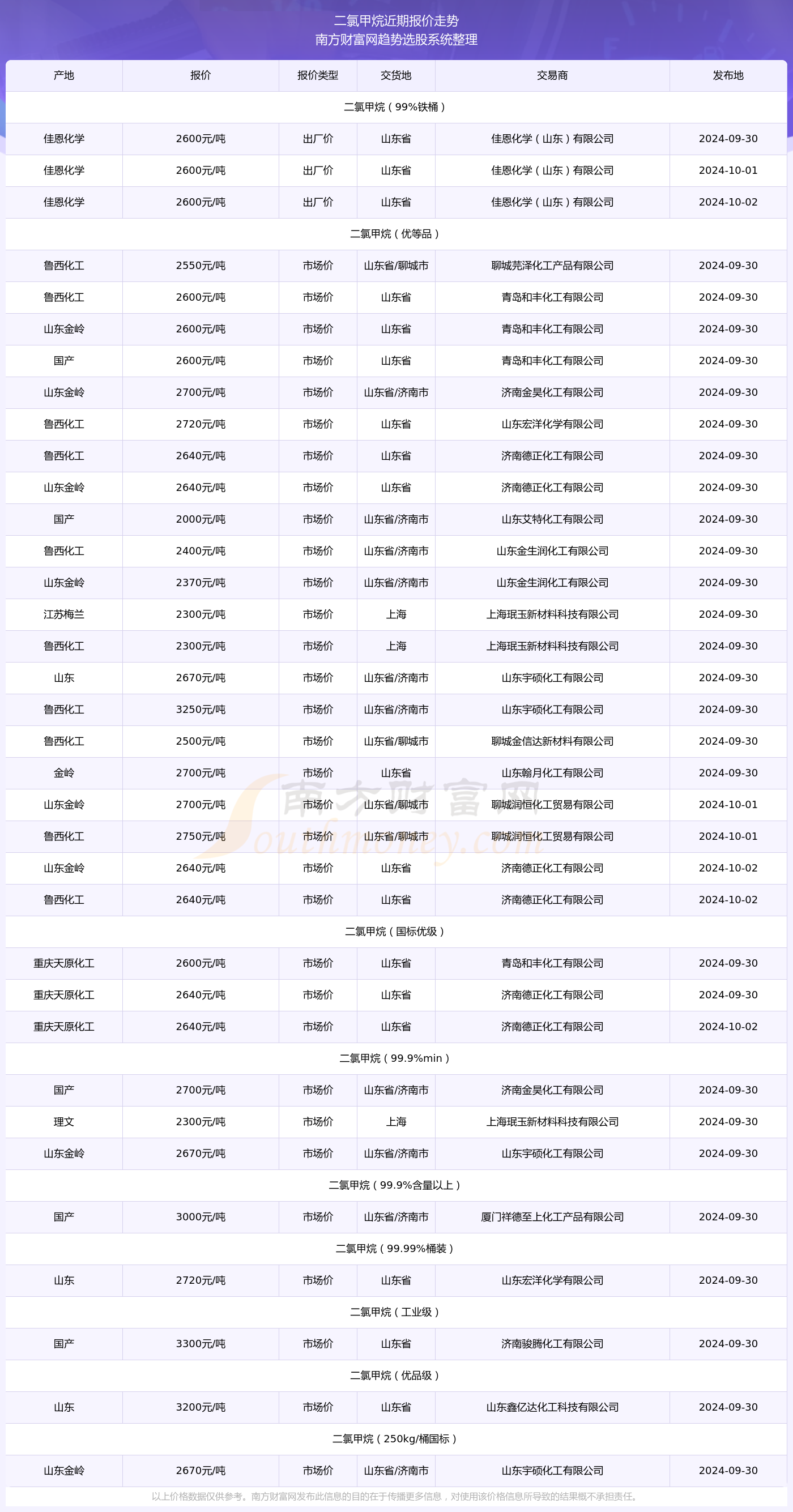 捕月揭秘，最新趋势预测报告（日期）