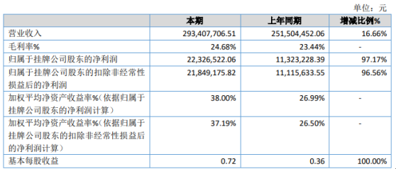 2024全新澳版挂牌全扁版：KSV42.85竞技版综合评估标准