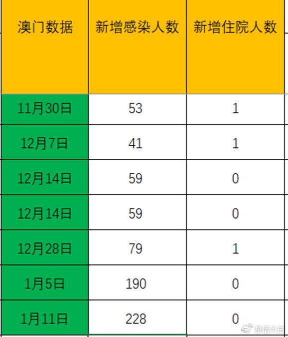 澳门内部一码公开揭晓，胜利者名单出炉_先锋版GYI188.76