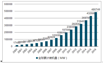 2024全年资料免费大全,综合评估分析_变更版KPD84.04