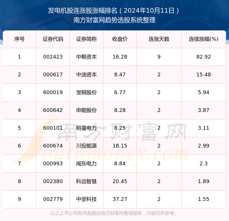 2024年11月10日最新资讯荟萃，第2页精彩不断