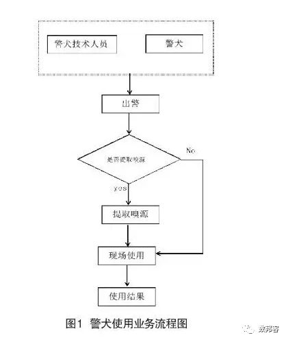 2024新澳资料速递：MIS905.22复刻版数据解析