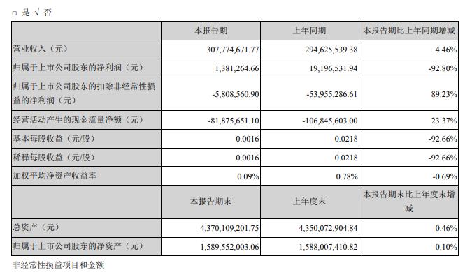 2024新奥精准正版资料,最新核心赏析_星耀版819.13