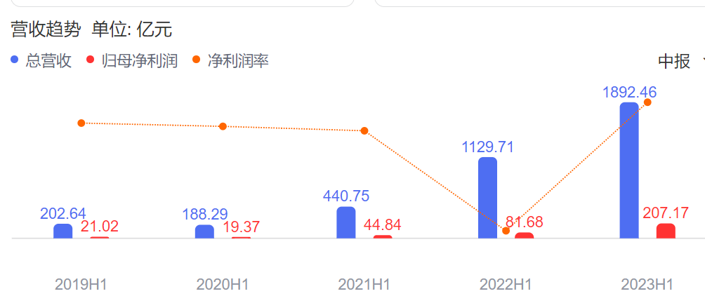 新澳门王中王中奖率高达100%，动态策略解析及移动版CTP683.19操作指南