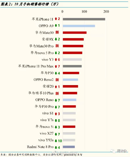 最新国内手机排行榜解析，跟踪每年11月10日手机市场趋势的指南