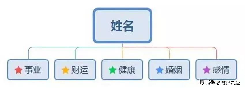 霍起名最新指南，轻松完成命名任务，适用于初学者与进阶用户