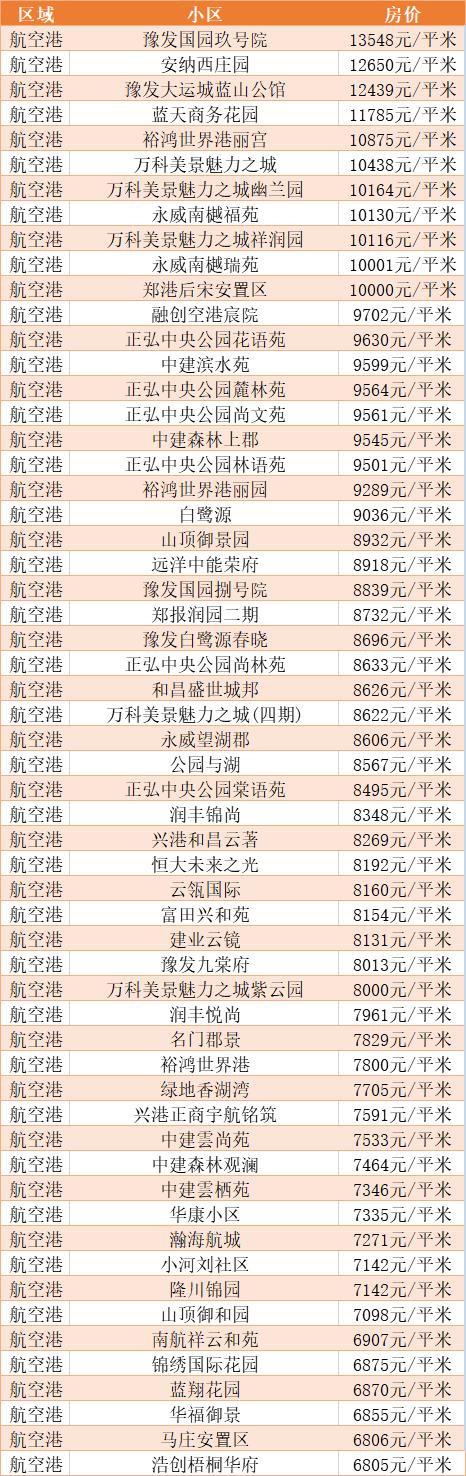 揭秘新郑房价走势，最新消息与市场动向与未来趋势分析（11月10日更新）