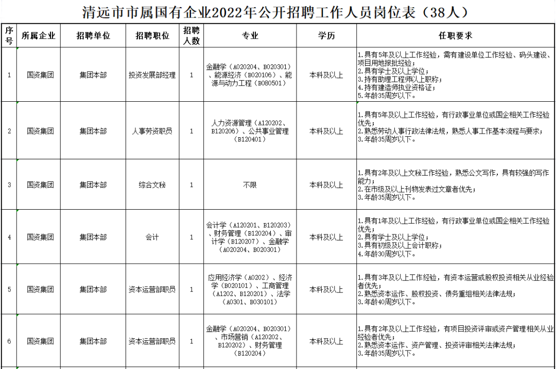 去年清远市最新煮饭招聘，全面评测与深度介绍