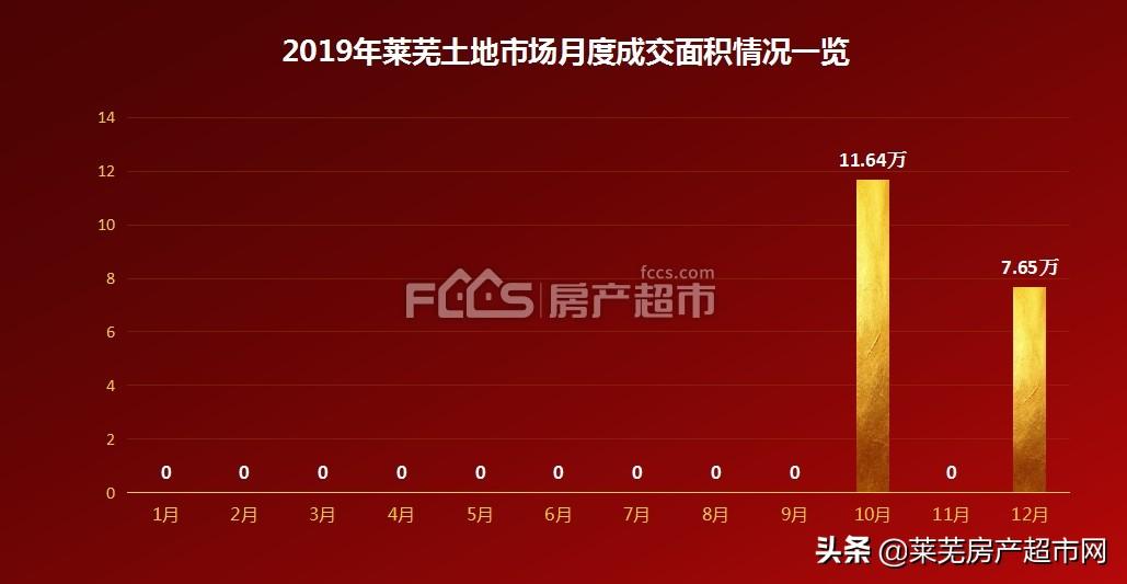 历史上的11月10日，望族公馆最新动态揭秘