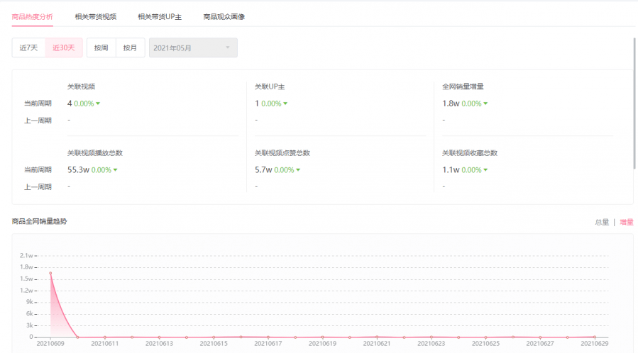 新澳详实数据免费共享平台，全方位解读_动态演示版QUI61.06