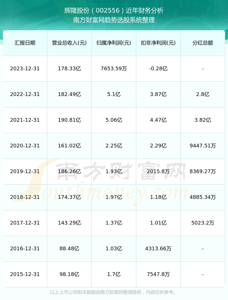 安徽辉隆集团最新动态深度解析，变革与挑战下的观点阐述