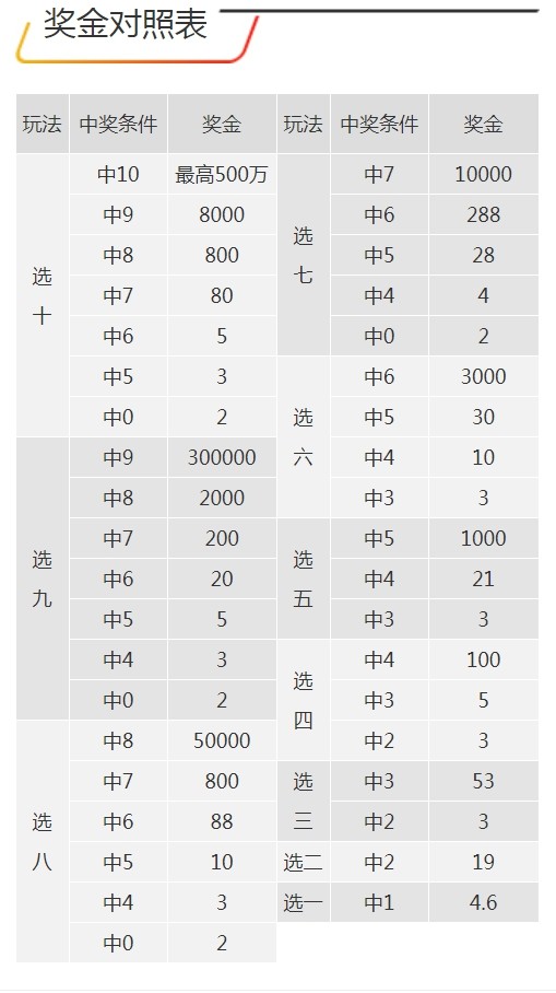 王中王开奖记录7777788888网，LDG243.61家庭版综合计划解析