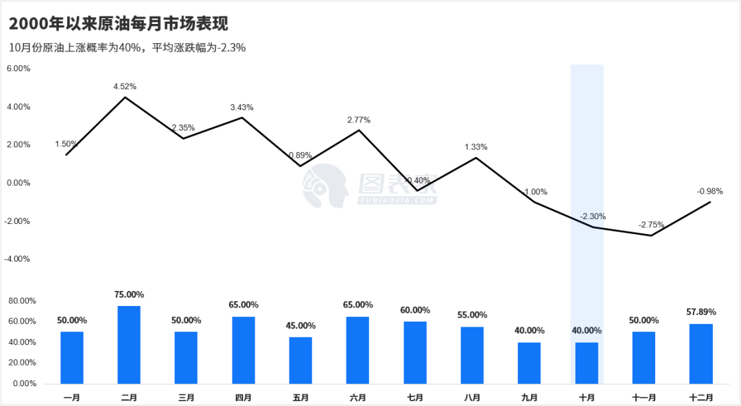 历史上的油价调整日揭秘，油价调整最新消息与友情小惊喜