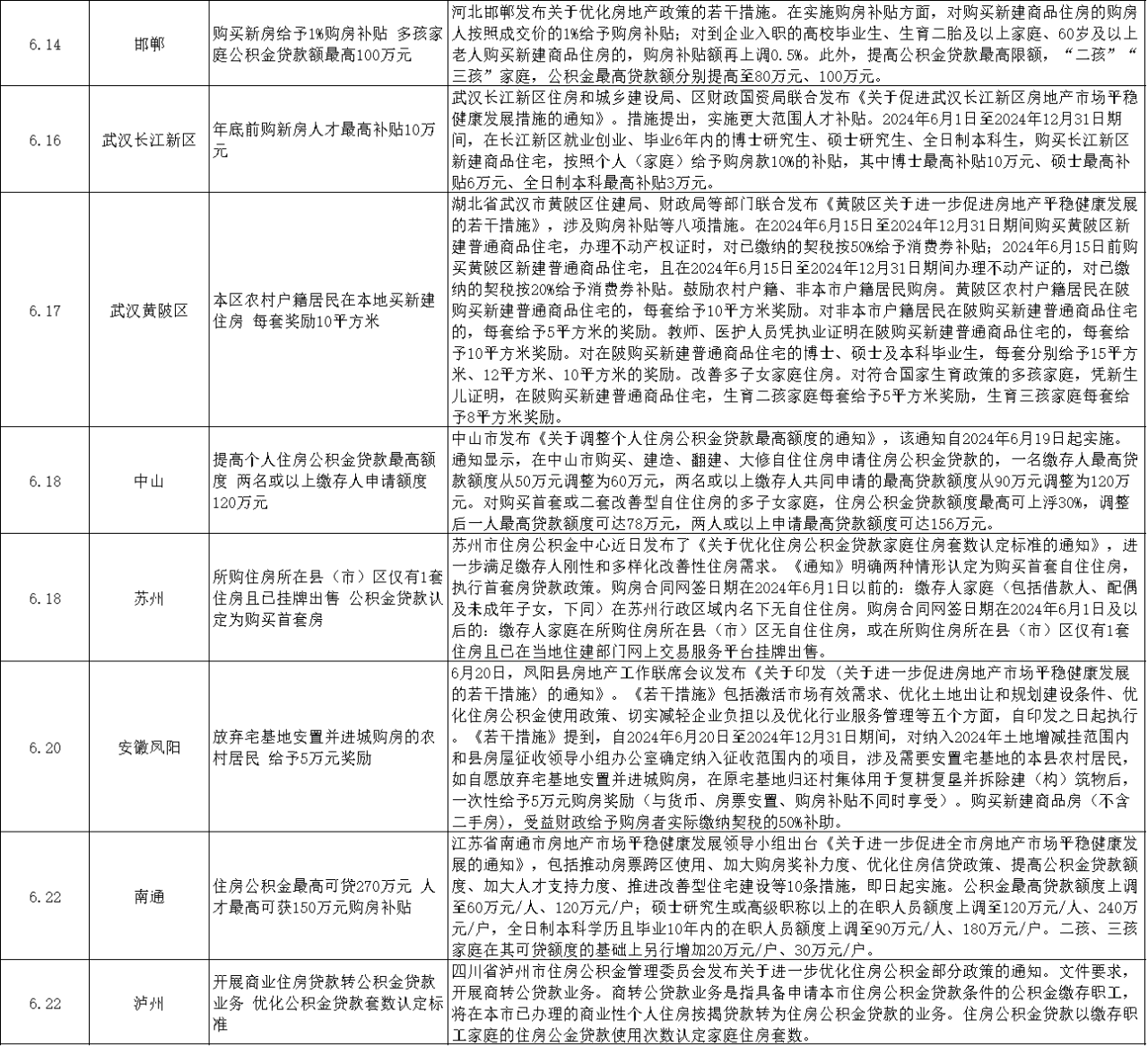 2024新奥彩资料汇编：安全评估策略_公积金板DRZ436.39