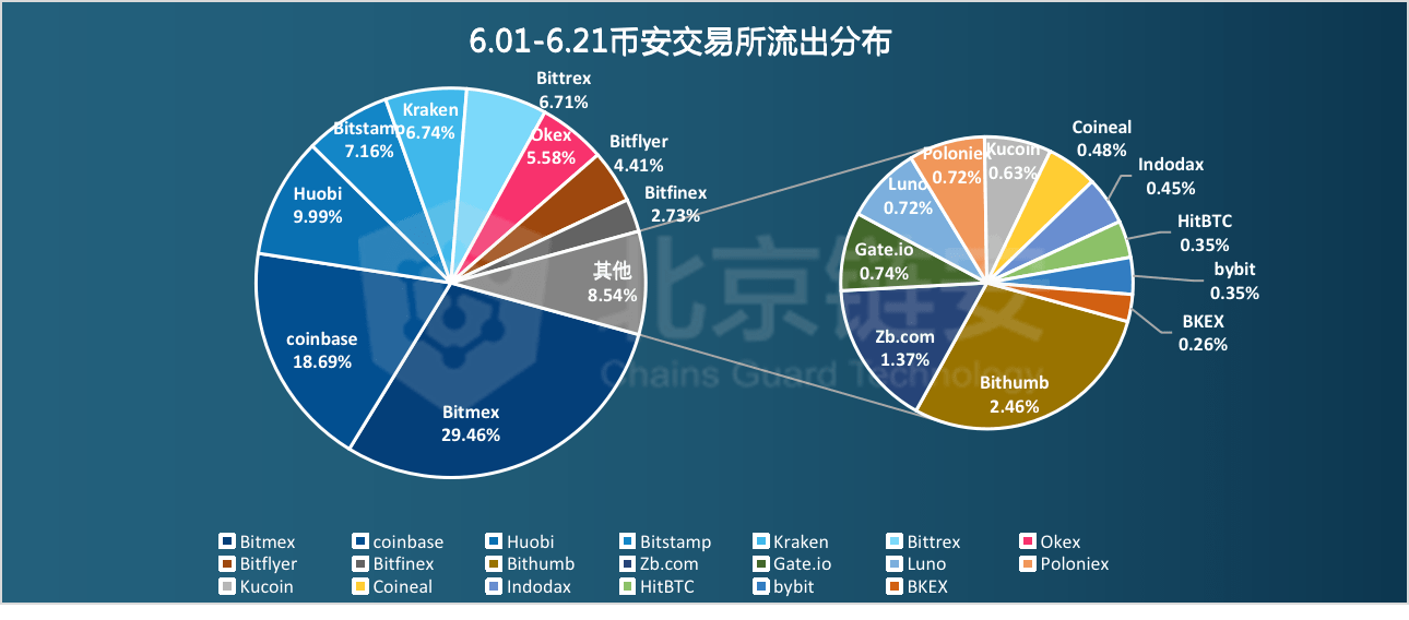 澳门最精准龙门数据解析：OUF529.02社区版精准解读