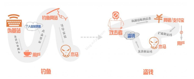 精准一肖一码绝密解析：电商版LVI30.3安全评估策略