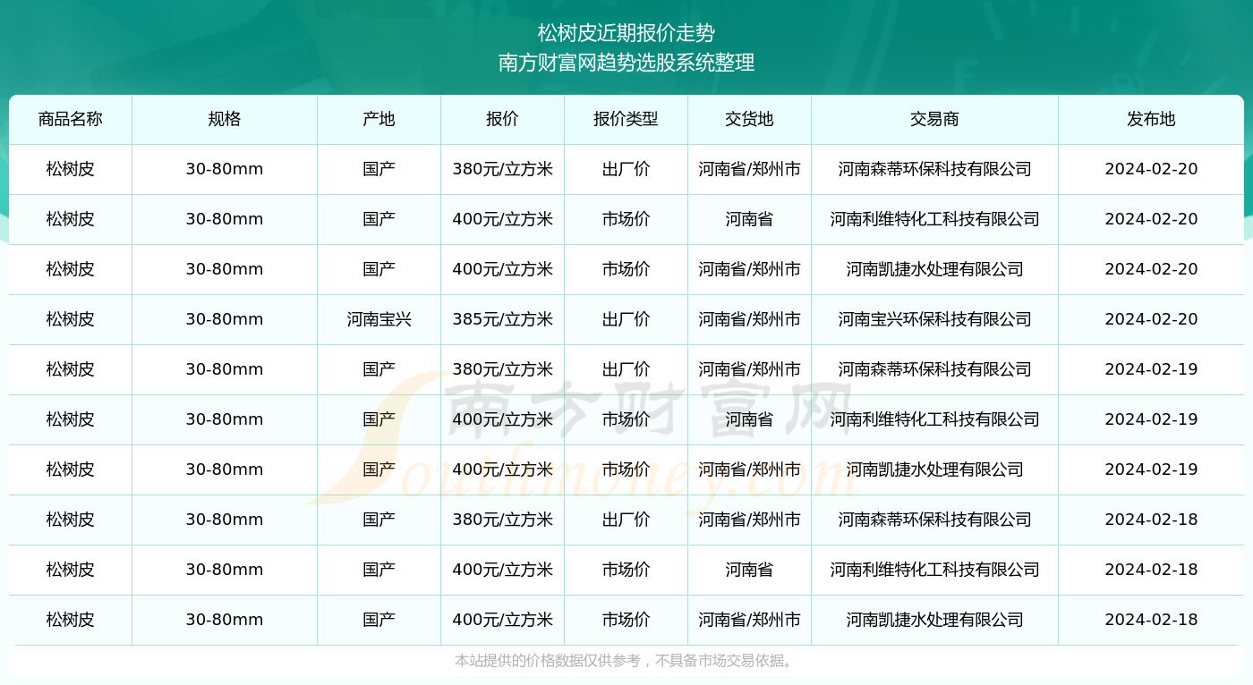 狐假虎威_1 第4页