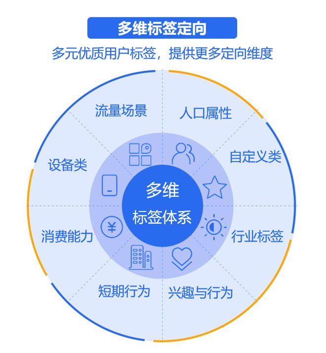 澳门精准一码一码100%，多维度评估体系交互版LMW413.21