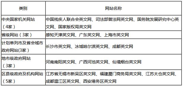 澳门正版资料免费大全新闻,综合评估分析_简便版LSY333.53