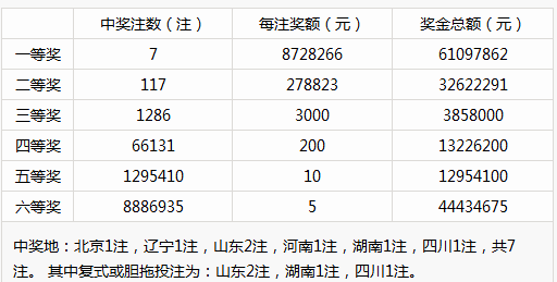 澳门彩历史开奖记录走势图解析：香港状况评估_薄荷版YNB939.65