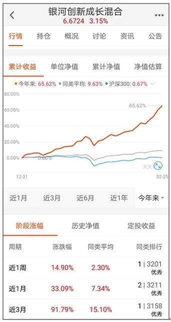 去年000991基金净值最新表现解读与今日最新净值查询