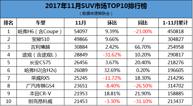 11月10日传祺最新款SUV，市场定位、竞争力分析与新领域探寻