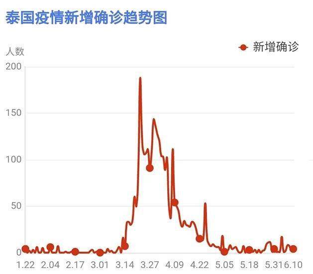 全国最新疫情分析与观察，历年11月12日与6月18日的观察与观点阐述