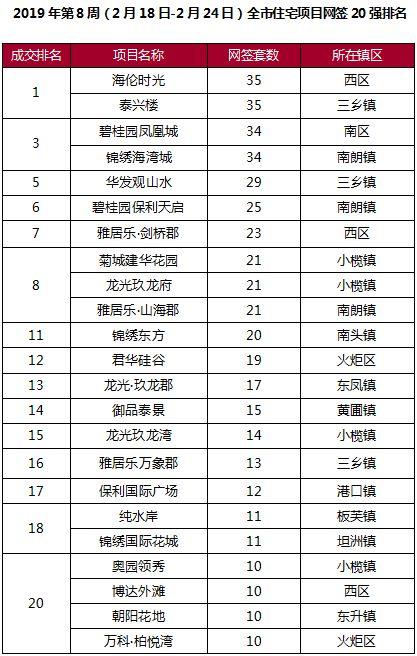 中山楼盘最新价格概览及楼市动态趋势分析