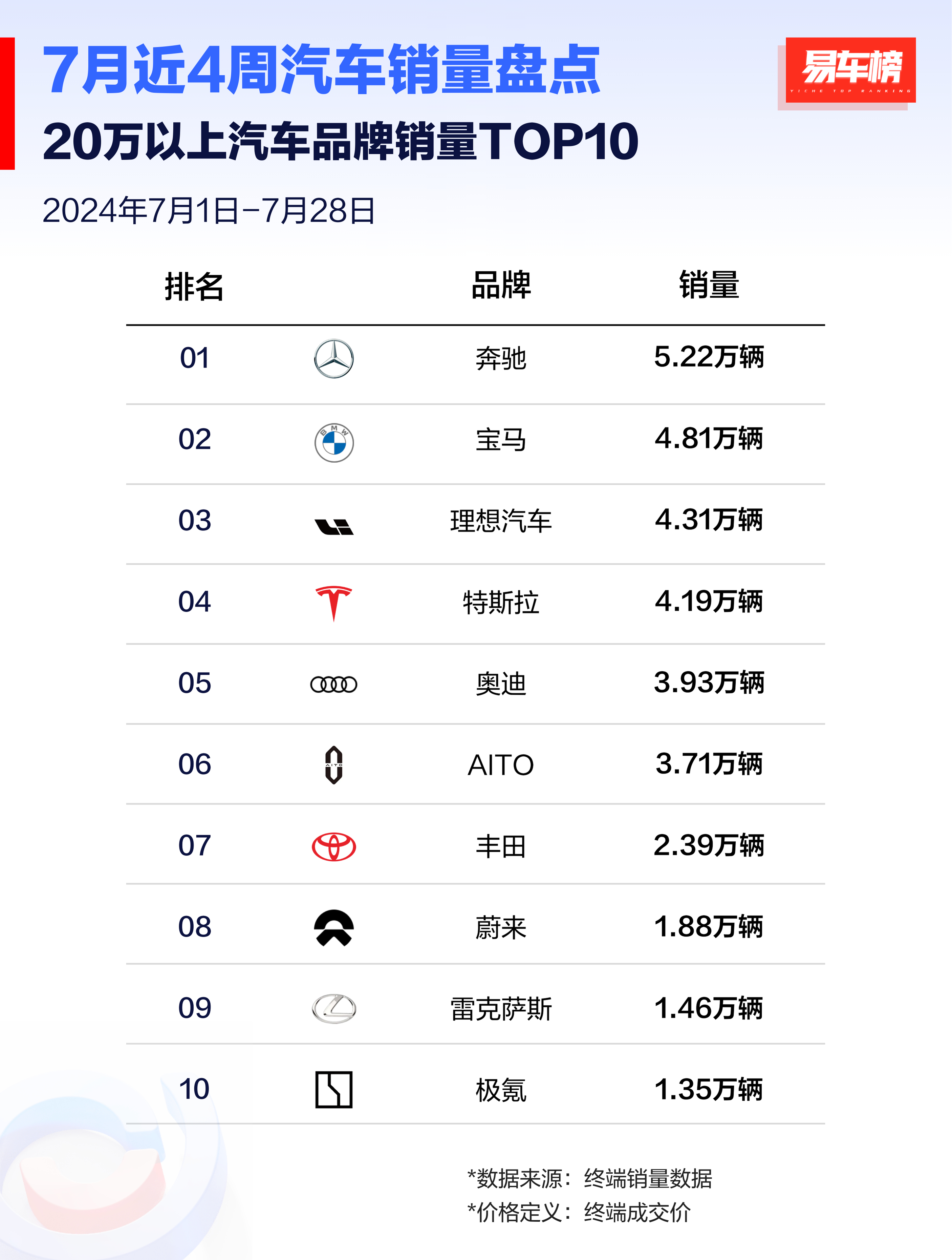 2024年11月北京牌子汽车最新价格及购车指南