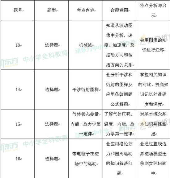 2024新奥门正版资料免费提拱,综合数据说明_WQJ279.02起源