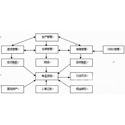 管家婆204年资料一肖,网络安全架构_ESX411.01预言版