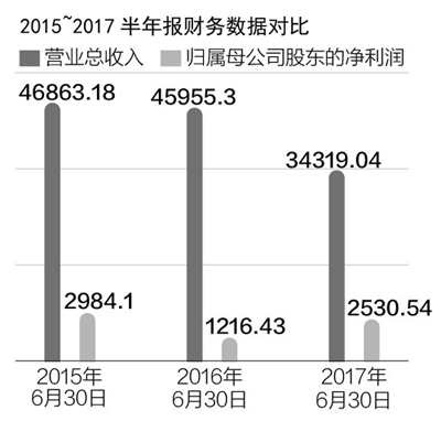 澳门二四六天天免费好材料,投资利润率_DSA222.03圣帝