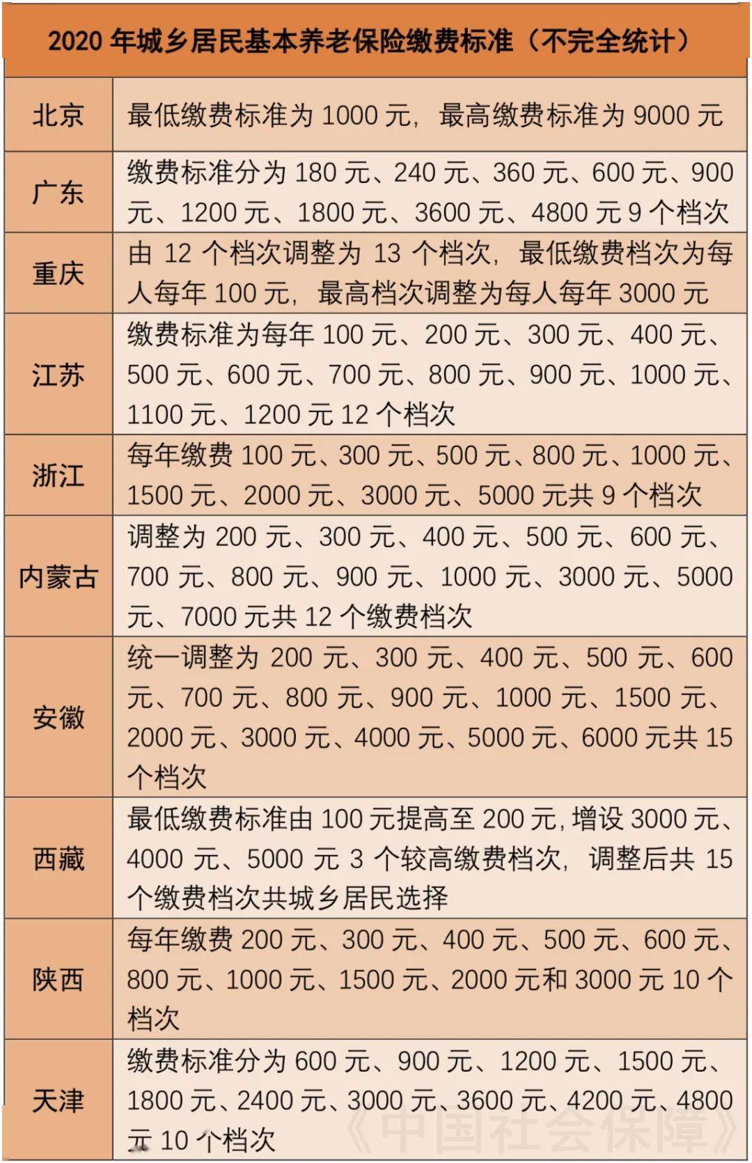 新退休年龄规定下的励志人生，把握现在，展望未来