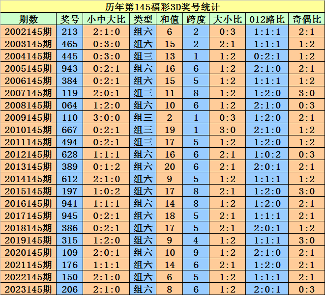 2024年澳门特马今晚开奖号码,量化指标_ZOV99.27预备版