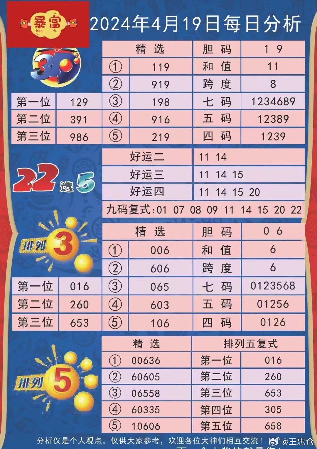 新澳资料精选，期期中三码解析_道宫MBW611.27量化指标