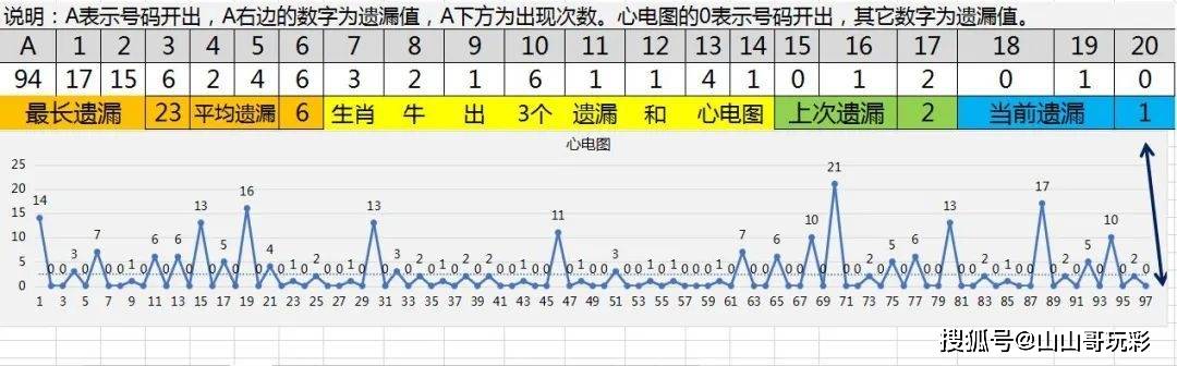 管家婆精准一码预测，状态解读剖析_登绝境VPF986.97