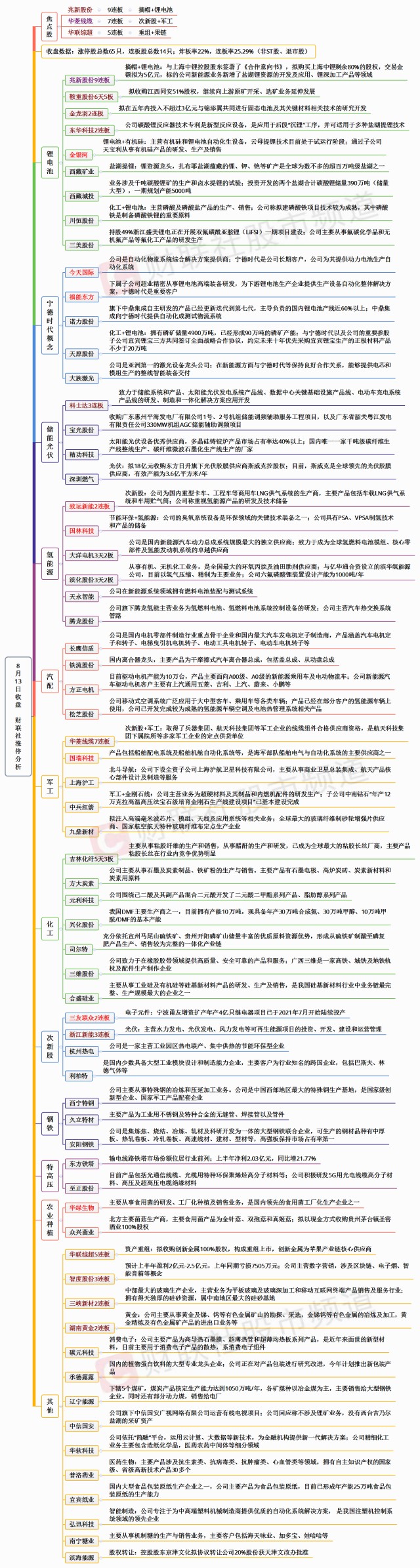 一肖一码,安全策略评估_OGA969.24灵轮境