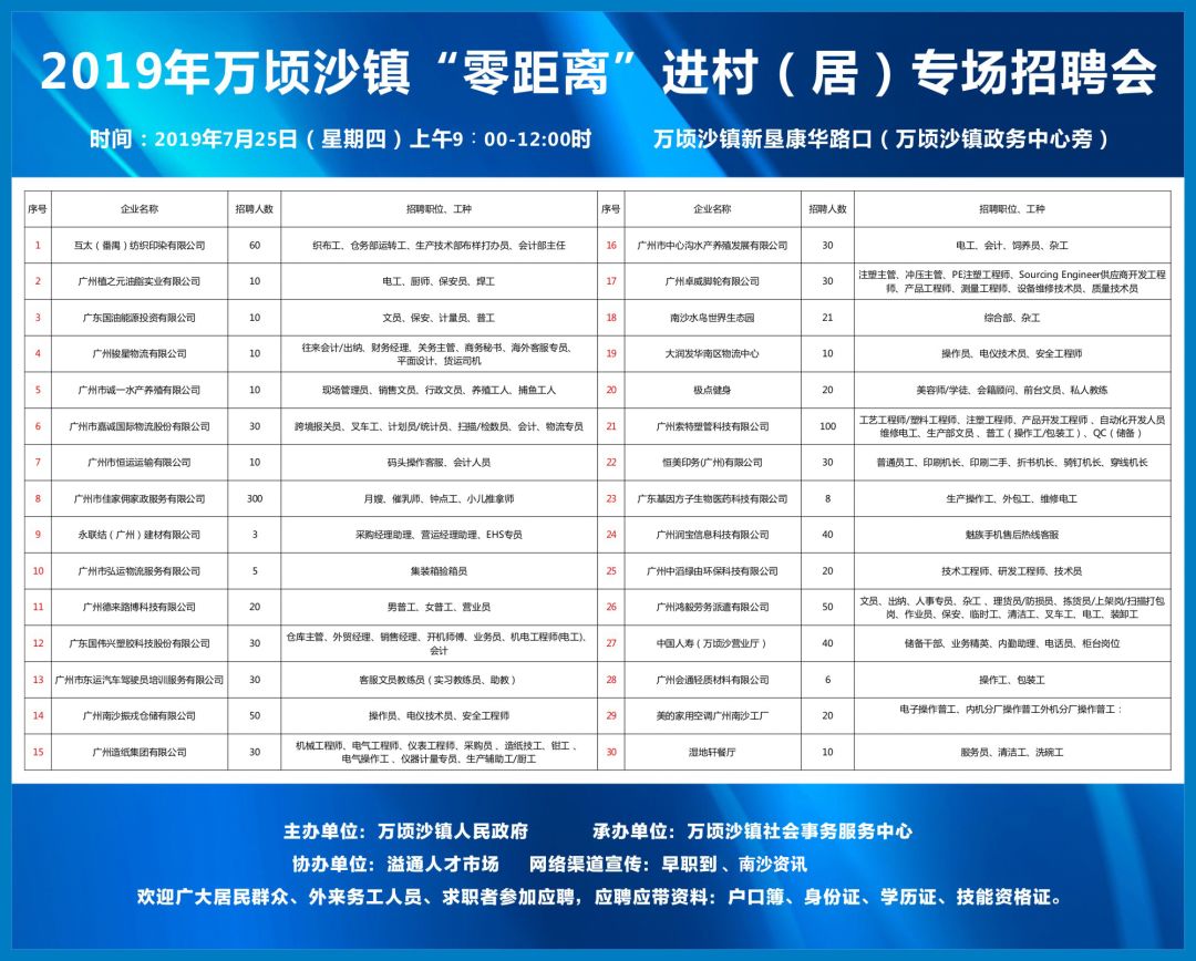 广州协警招聘最新动态，开启新篇章的励志之旅（2024年11月12日）