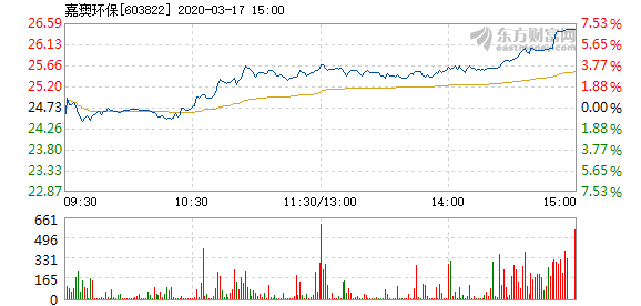 新澳六开奖结果资料查询,环保指标_纪念版RVT395.25