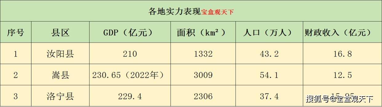 洛宁县最新租房市场深度评测，以租房市场观察报告（11月12日观察点）