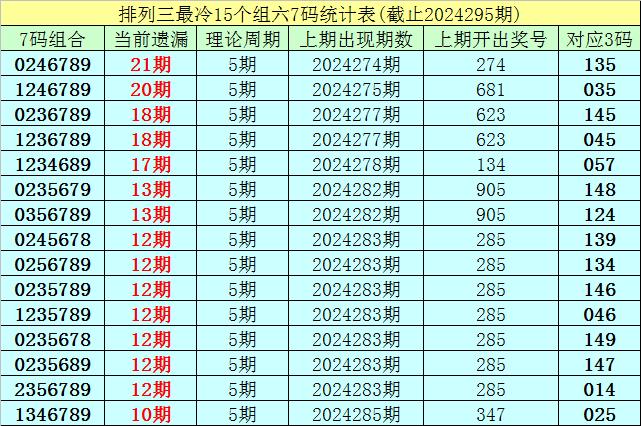 白小姐生肖三肖预测：刘佰生肖开奖号码详解，最新解析攻略_至尊版DYC1.95